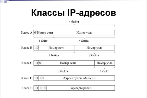 Как зайти на кракен через тор