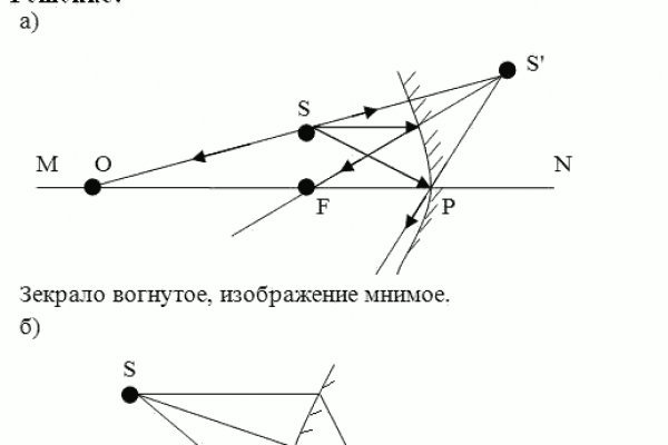 Зеркало кракен дарк