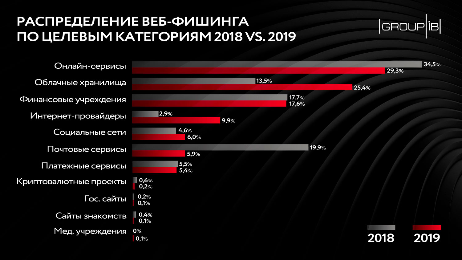 Кракен в россии наркотик